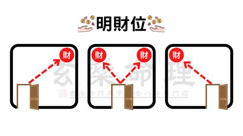 開門45度角 財位